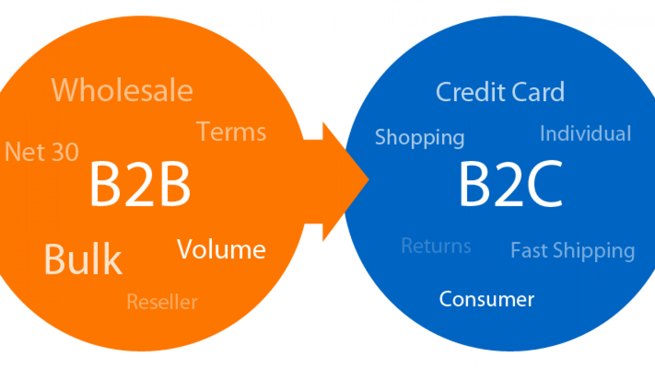 سبع اختلافات بين B2B و B2C في التجارة الالكترونية عليك معرفتهم